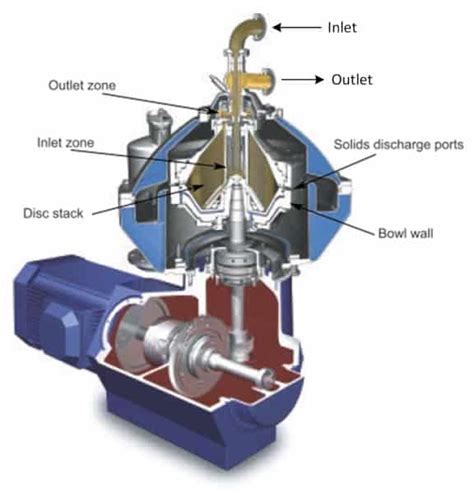 waste oil centrifuge|centrifuge for oil water separation.